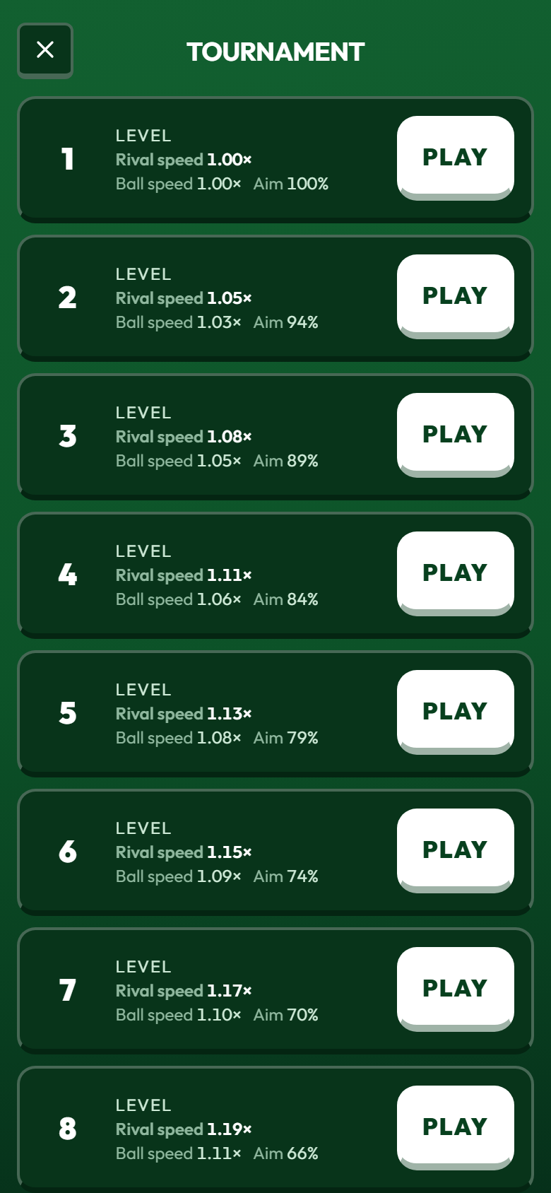 Tournament level list, showing rival speed and aim for each level